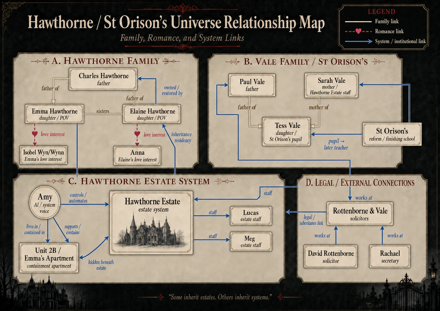 Hawthorne relationship map